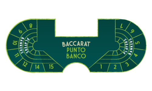 Punto Banco by Portomaso（ポートマーソ社製プントバンコ）